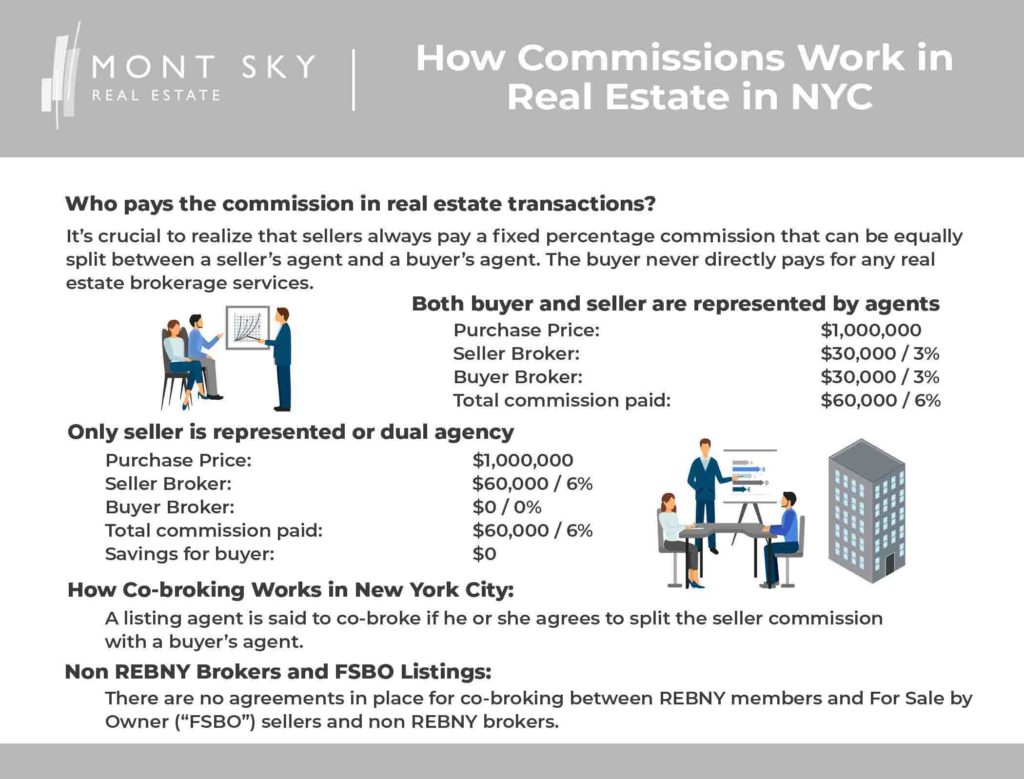 Average Real Estate Commission New York at Horace Bankston blog